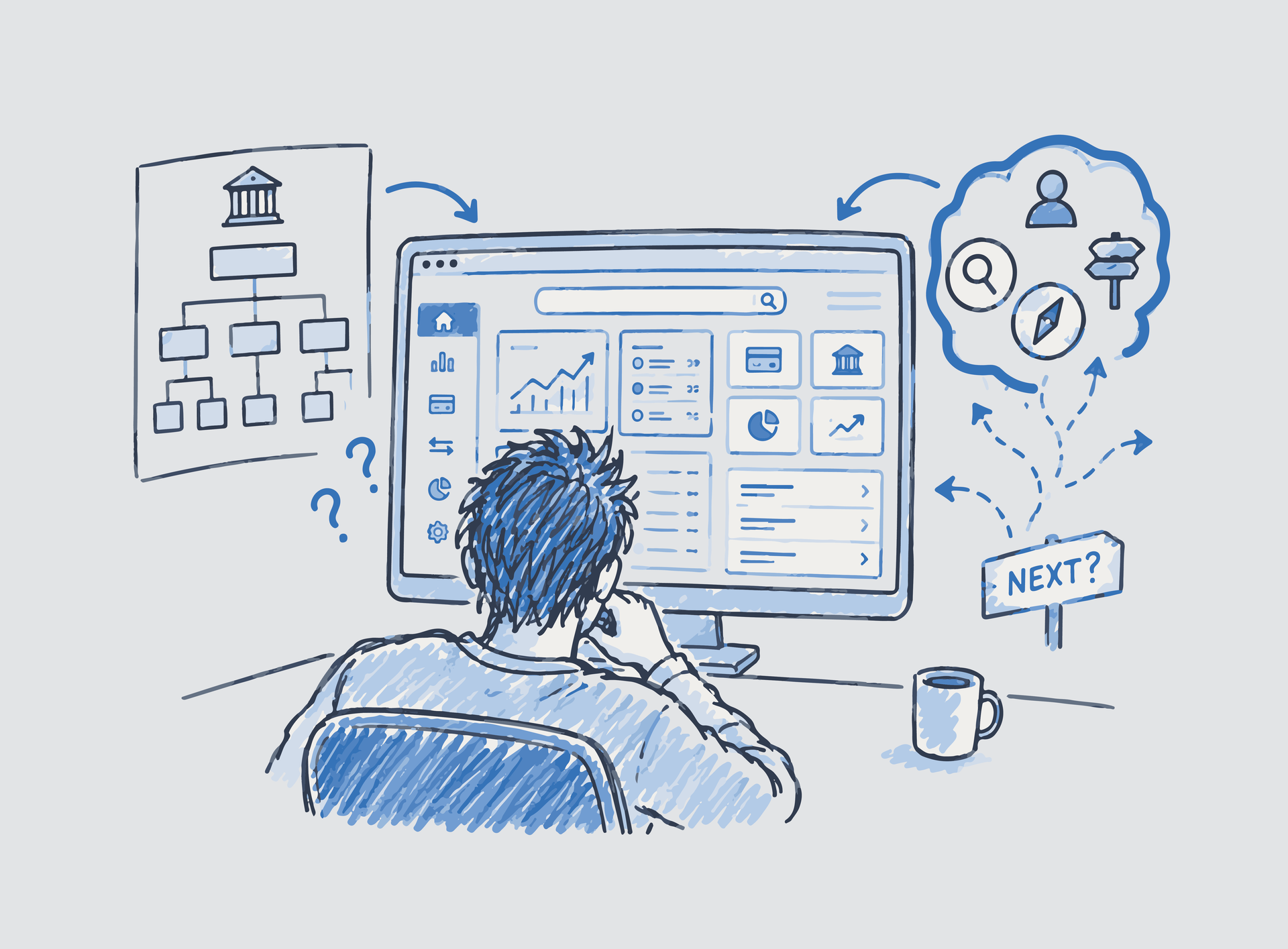 Researcher evaluating a capable fintech dashboard while questions around structure, mental models, and next steps surround the interface